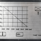 FNH_load_curve